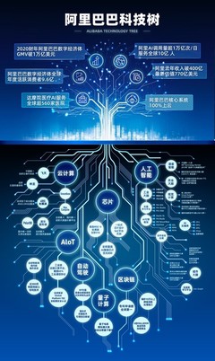 財(cái)報(bào):阿里云收入破400億增速超亞馬遜微軟